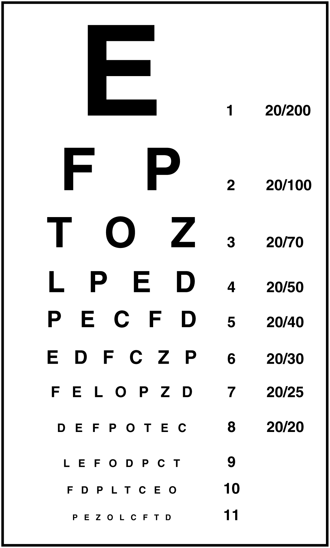Eyes vision: Eye Vision Chart Pdf